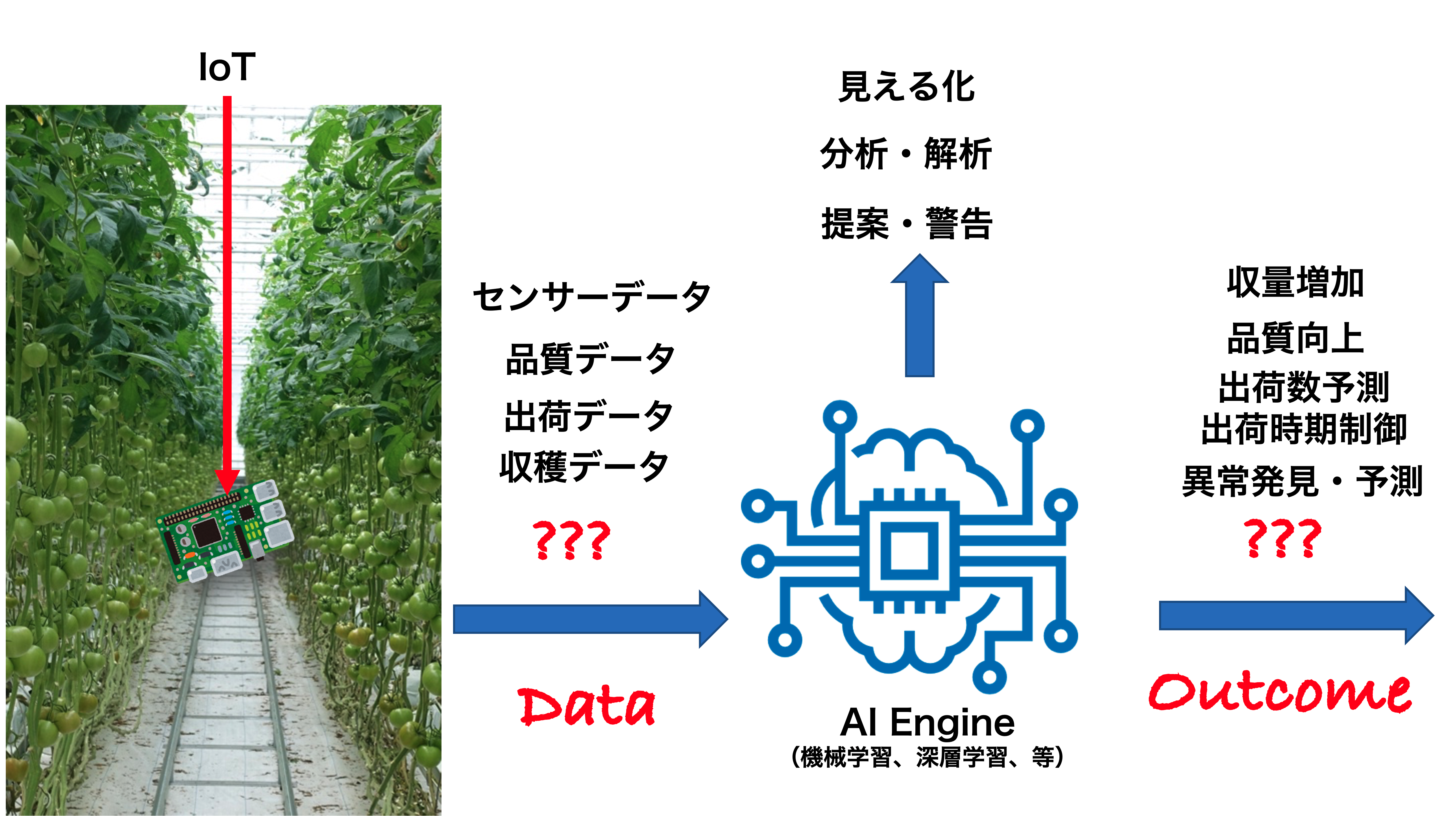 スマート環境 Smart Environments 越塚研究室 Koshizuka Laboratory スマート環境 Smart Environments 越塚研究室 Koshizuka Laboratory